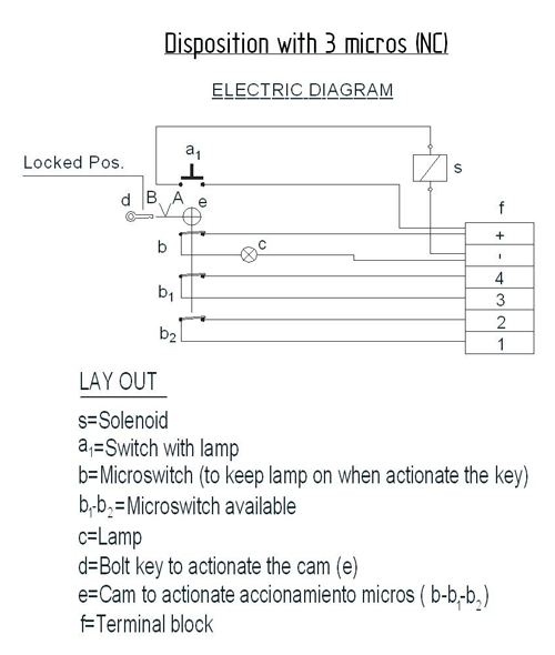 Esquema electrico C30 EN